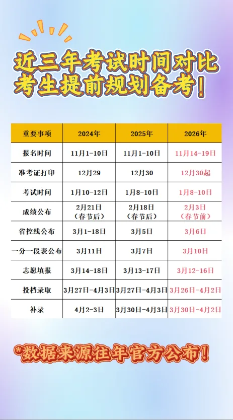 收藏!广东春季高考 2024-2026 考试时间节点对照表-第4张图片-四季读书网 收藏!广东春季高考 2024-2026 考试时间节点对照表-第4张图片-四季读书网