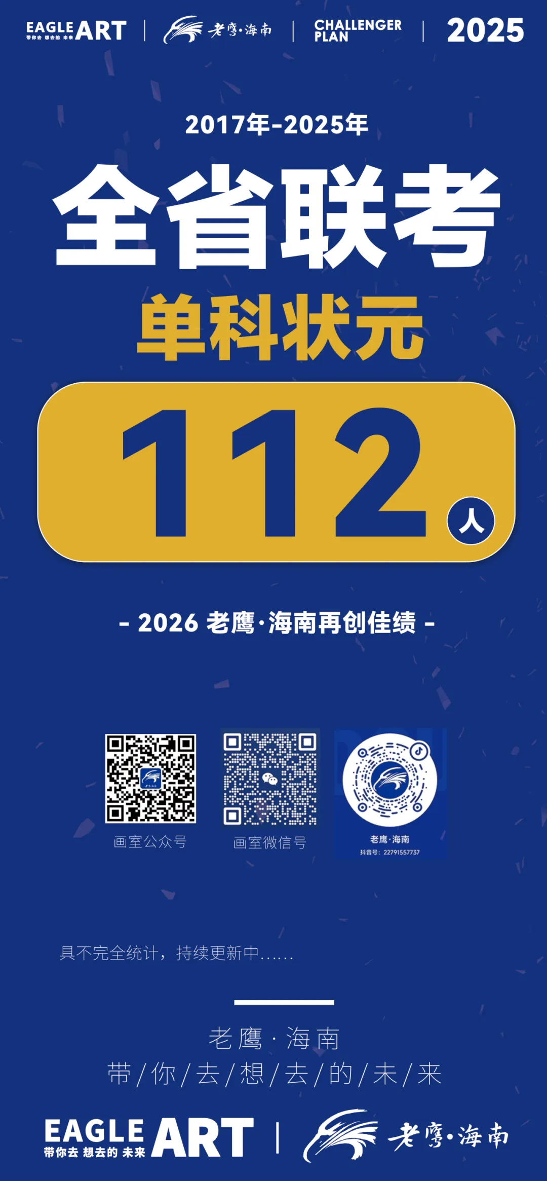 以笔为剑,蓄力前行|老鹰海南第一次模拟考表彰大会-第41张图片-四季读书网 以笔为剑,蓄力前行|老鹰海南第一次模拟考表彰大会-第41张图片-四季读书网