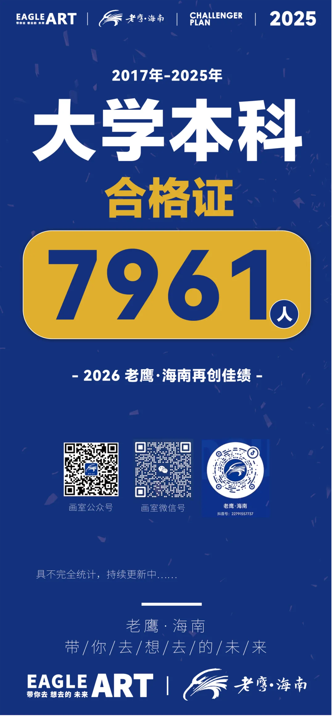 以笔为剑,蓄力前行|老鹰海南第一次模拟考表彰大会-第42张图片-四季读书网 以笔为剑,蓄力前行|老鹰海南第一次模拟考表彰大会-第42张图片-四季读书网