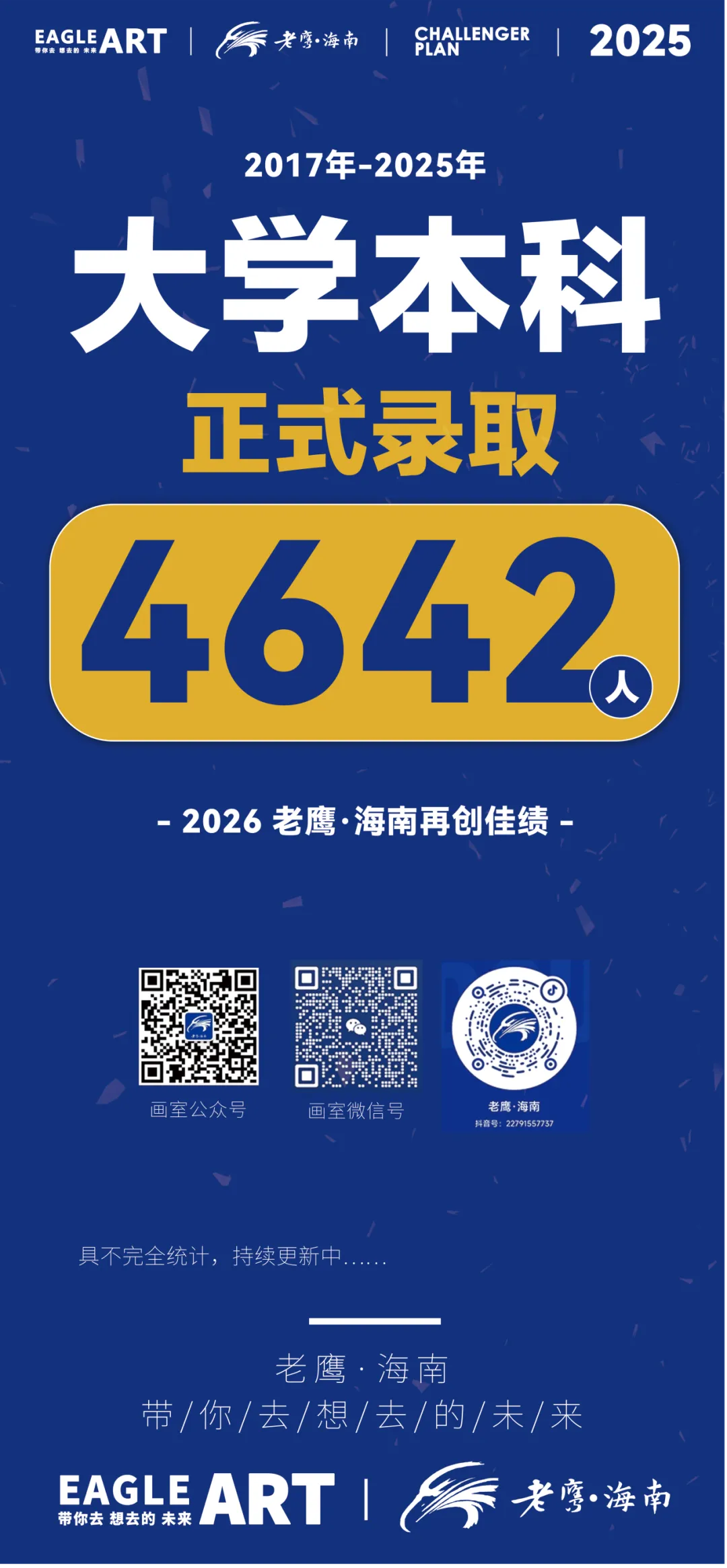 以笔为剑,蓄力前行|老鹰海南第一次模拟考表彰大会-第43张图片-四季读书网 以笔为剑,蓄力前行|老鹰海南第一次模拟考表彰大会-第43张图片-四季读书网