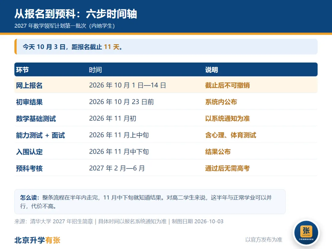 不用高考进清华,这条路只能报一次-第4张图片-四季读书网 不用高考进清华,这条路只能报一次-第4张图片-四季读书网