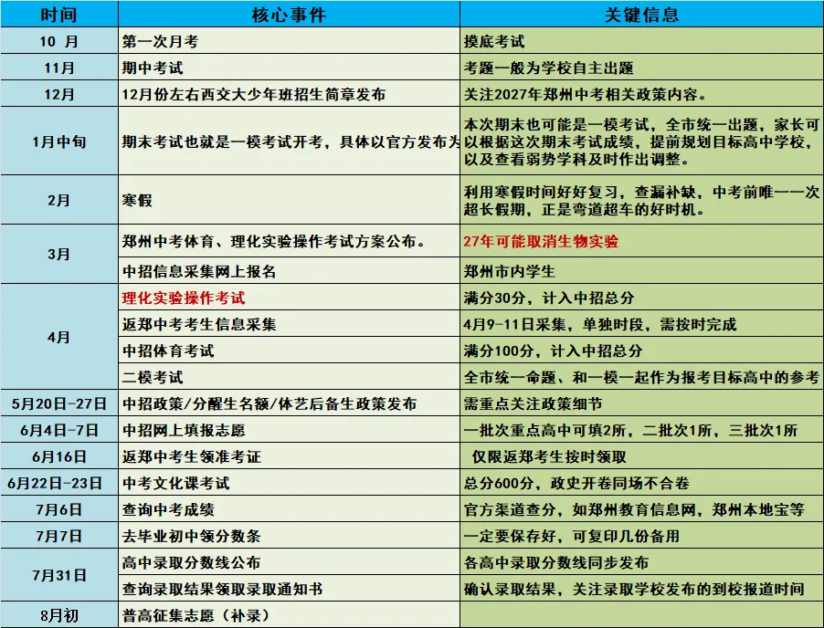 速看!2027年中考事件表新鲜出炉,家有初生学生的家长快来围观!-第1张图片-四季读书网 速看!2027年中考事件表新鲜出炉,家有初生学生的家长快来围观!-第1张图片-四季读书网