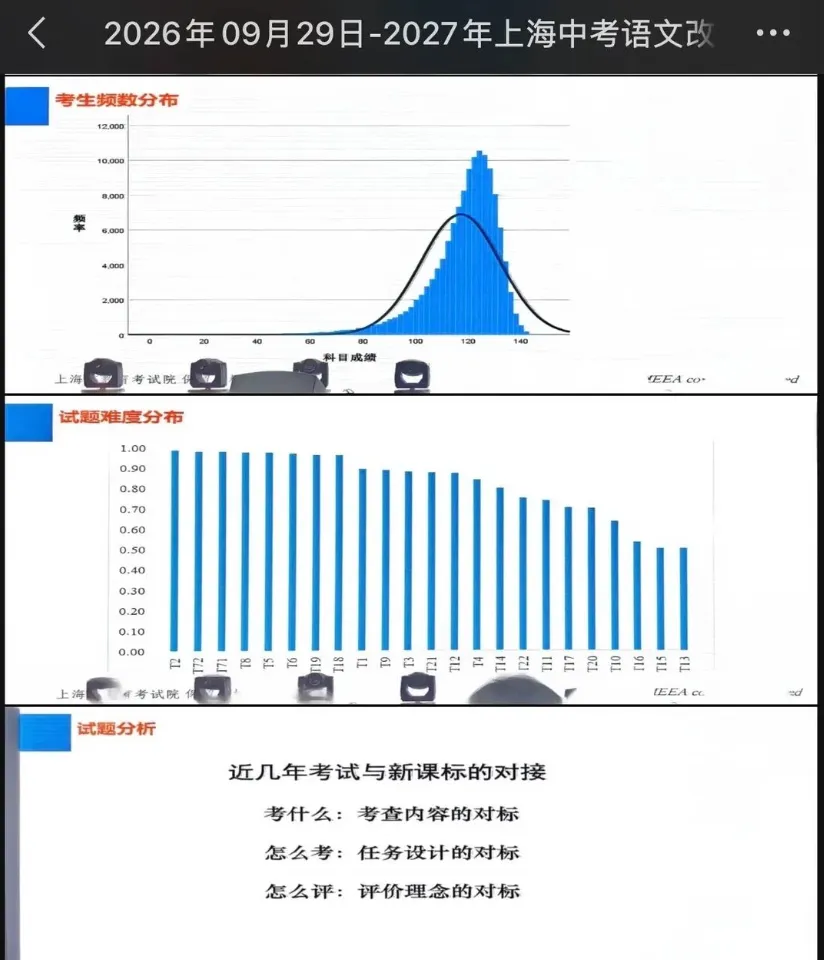 上海2027中考语文改革,题量减少,阅读成拉分核心!附样卷-第2张图片-四季读书网 上海2027中考语文改革,题量减少,阅读成拉分核心!附样卷-第2张图片-四季读书网