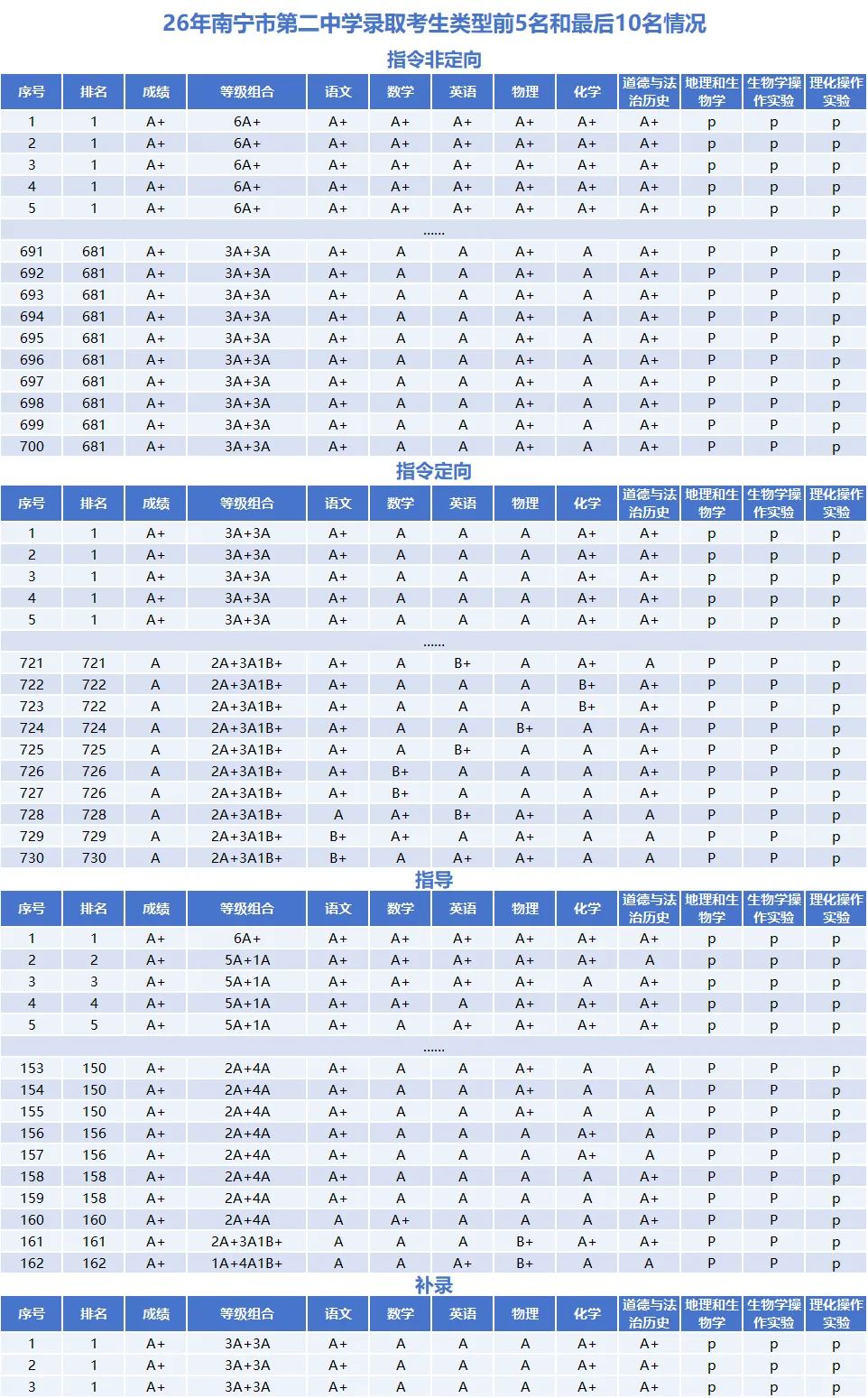 走进名校:南宁二中(附26年中考录取前五后十情况)-第5张图片-四季读书网
