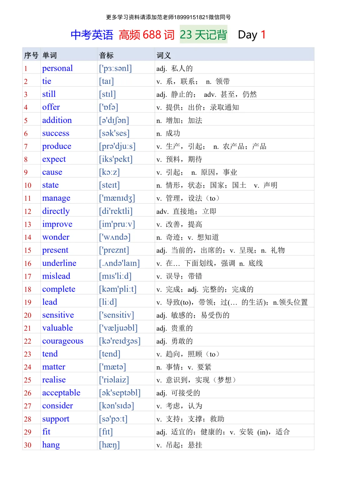 2027年中考英语必背的688个核心高频词23天背诵-第1张图片-四季读书网 2027年中考英语必背的688个核心高频词23天背诵-第1张图片-四季读书网