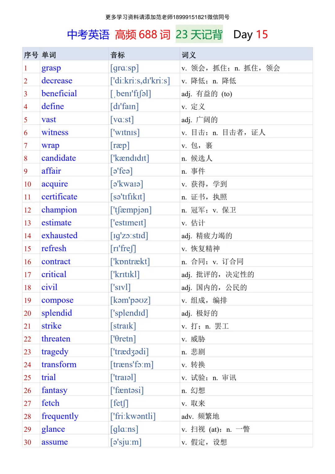 2027年中考英语必背的688个核心高频词23天背诵-第14张图片-四季读书网 2027年中考英语必背的688个核心高频词23天背诵-第14张图片-四季读书网