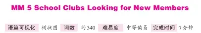 2027上海新中考:多模态阅读-第5张图片-四季读书网