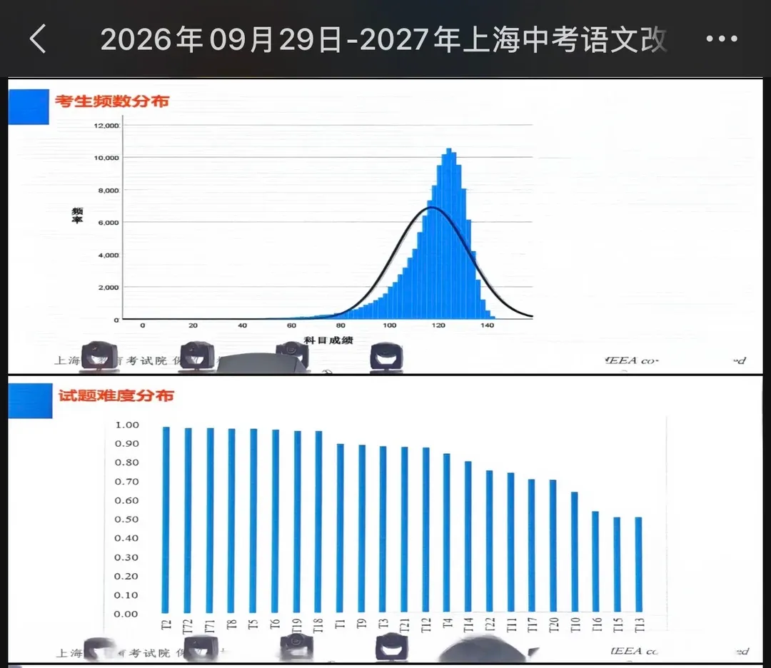 27届中考语文迎来题型改革!备考方向有调整!-第2张图片-四季读书网 27届中考语文迎来题型改革!备考方向有调整!-第2张图片-四季读书网