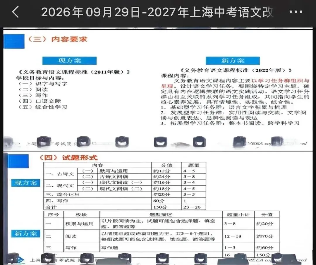 27届中考语文迎来题型改革!备考方向有调整!-第9张图片-四季读书网 27届中考语文迎来题型改革!备考方向有调整!-第9张图片-四季读书网