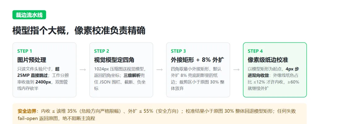 一张皱试卷,逼我们把小程序裁边做到像素级-第2张图片-四季读书网 一张皱试卷,逼我们把小程序裁边做到像素级-第2张图片-四季读书网