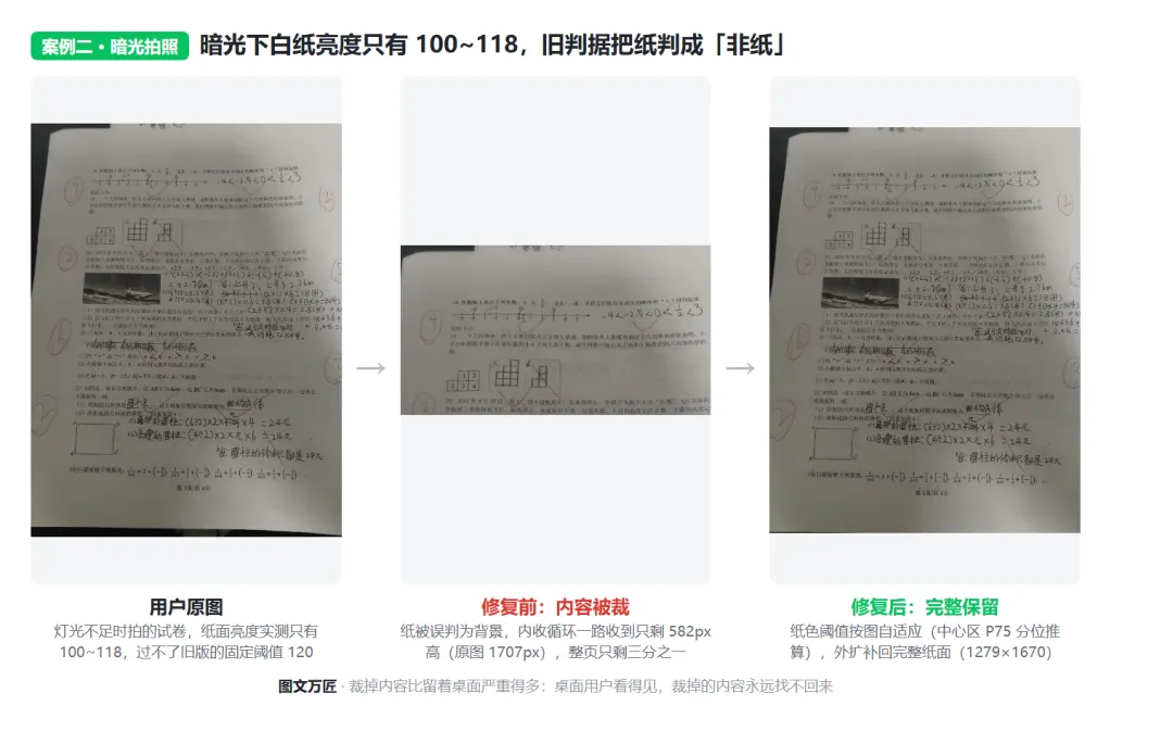 一张皱试卷,逼我们把小程序裁边做到像素级-第4张图片-四季读书网 一张皱试卷,逼我们把小程序裁边做到像素级-第4张图片-四季读书网