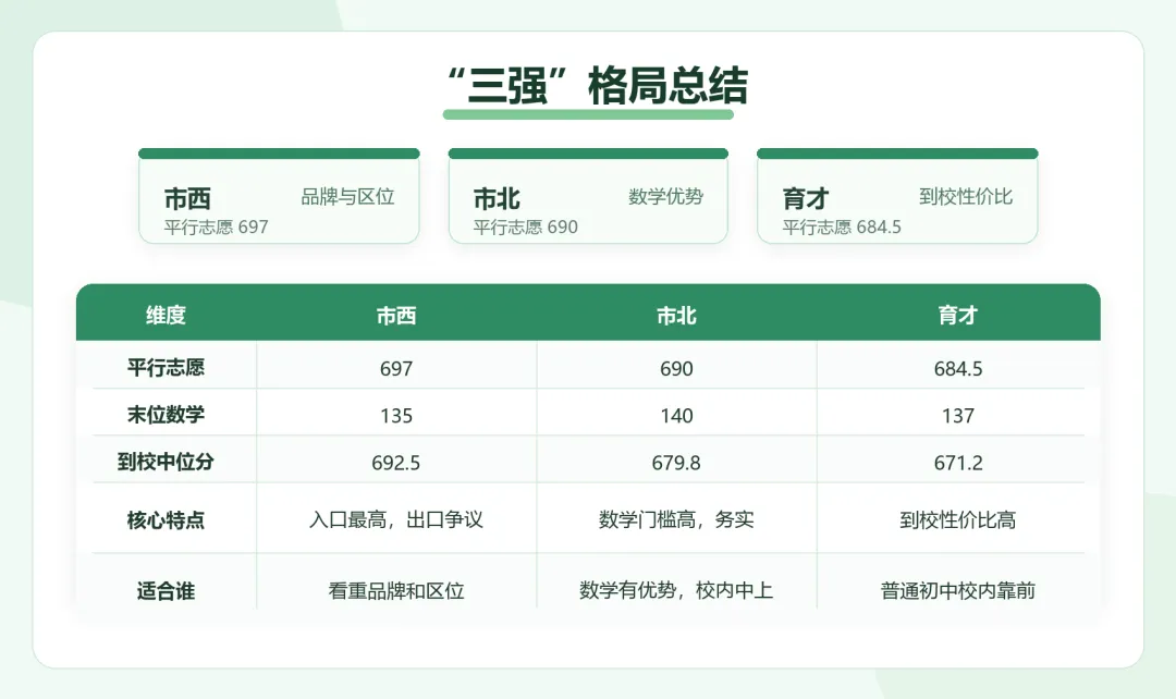 2026年静安区中考谁在领跑?市西、市北、育才“三强”格局深度解析-第5张图片-四季读书网 2026年静安区中考谁在领跑?市西、市北、育才“三强”格局深度解析-第5张图片-四季读书网