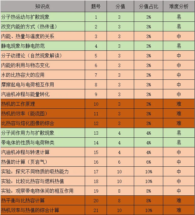 2026年9月船山月考初三物理试卷分析-第1张图片-四季读书网 2026年9月船山月考初三物理试卷分析-第1张图片-四季读书网