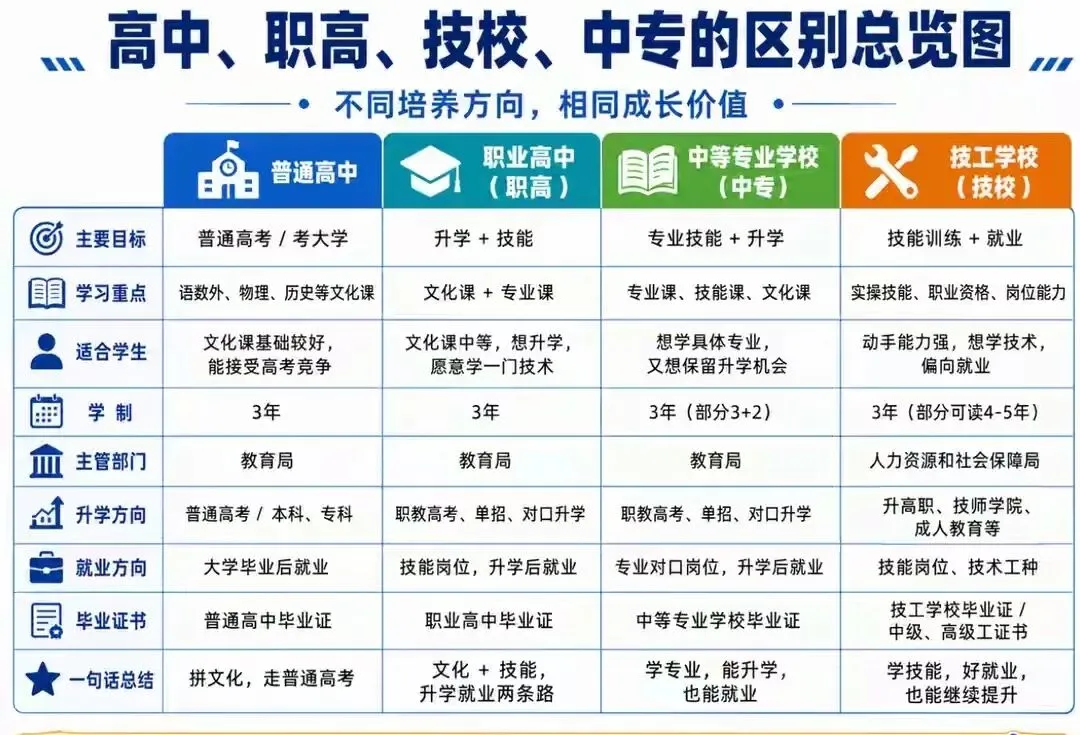 2027西安中考03|外地户口必读!3+3+3、3+1+1到底怎么区分-第2张图片-四季读书网 2027西安中考03|外地户口必读!3+3+3、3+1+1到底怎么区分-第2张图片-四季读书网