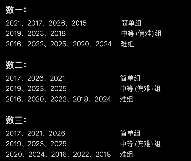 考研数学真题一刷和二刷怎么安排?(含各年真题难度划分)-第3张图片-四季读书网 考研数学真题一刷和二刷怎么安排?(含各年真题难度划分)-第3张图片-四季读书网