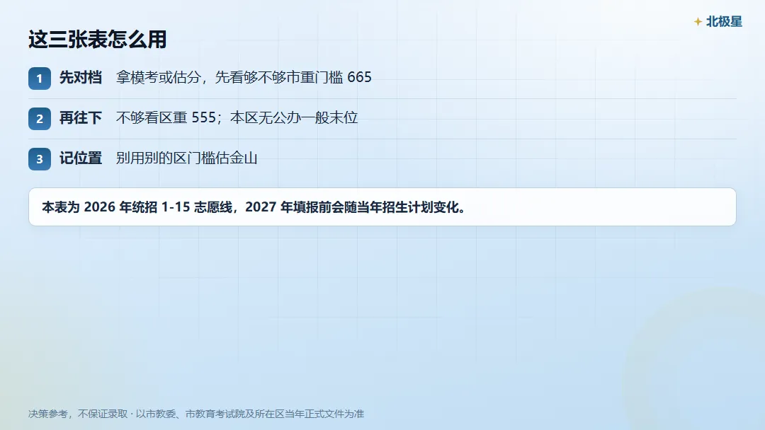 金山区中考,市重 / 区重 / 普高门槛各是多少?-第6张图片-四季读书网 金山区中考,市重 / 区重 / 普高门槛各是多少?-第6张图片-四季读书网