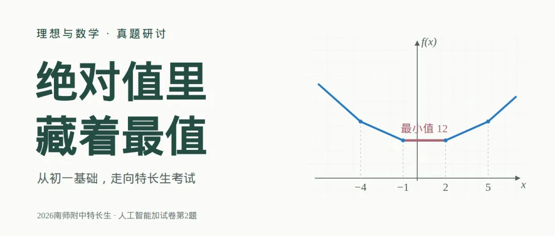 真题研讨 初高贯通 | 四段距离,怎样找到最小值?从初一绝对值走向特长生考试-第1张图片-四季读书网
