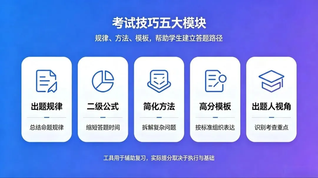 初三高三最后半年,想逆袭50-100分?这3条提分路径,90%的家长都选错了!-第4张图片-四季读书网 初三高三最后半年,想逆袭50-100分?这3条提分路径,90%的家长都选错了!-第4张图片-四季读书网