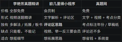 27考研真题卷订正!-第4张图片-四季读书网 27考研真题卷订正!-第4张图片-四季读书网