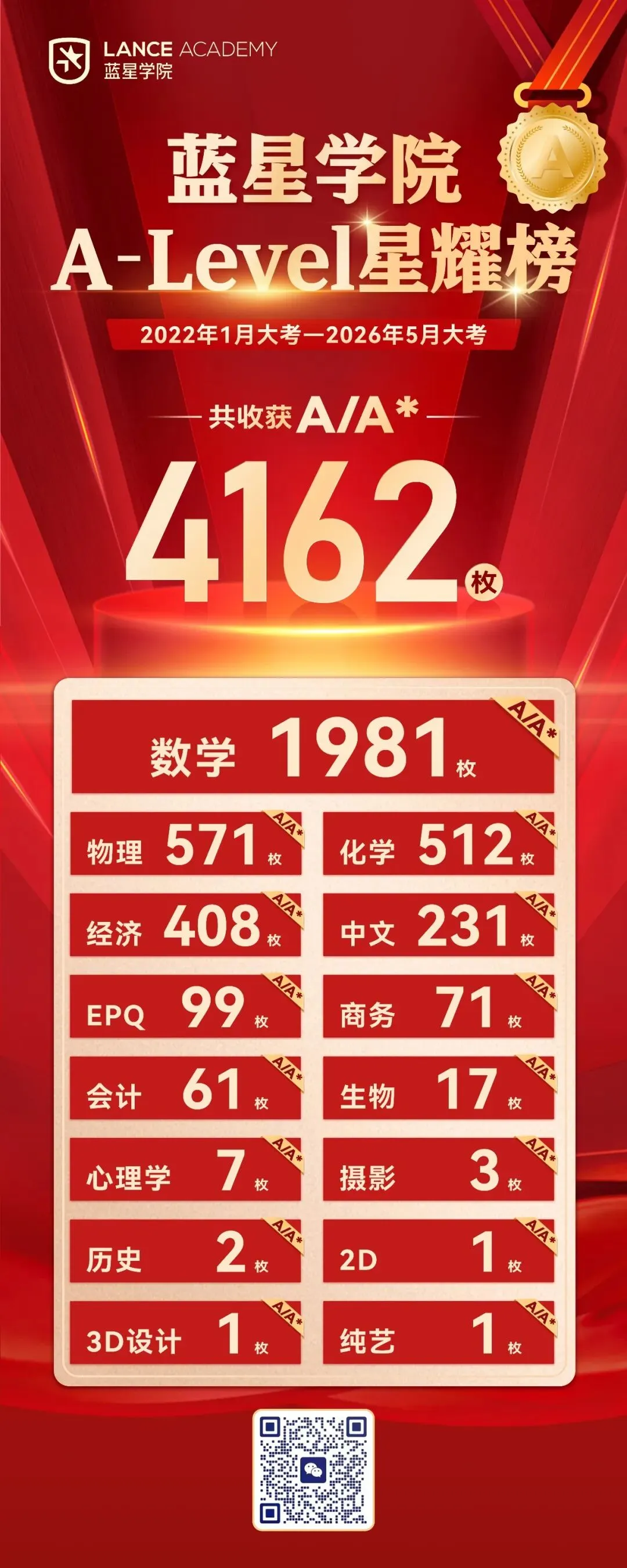 考点预测 | 爱德思生物 U1 真题精讲,吃透考点冲刺 A*!-第58张图片-四季读书网