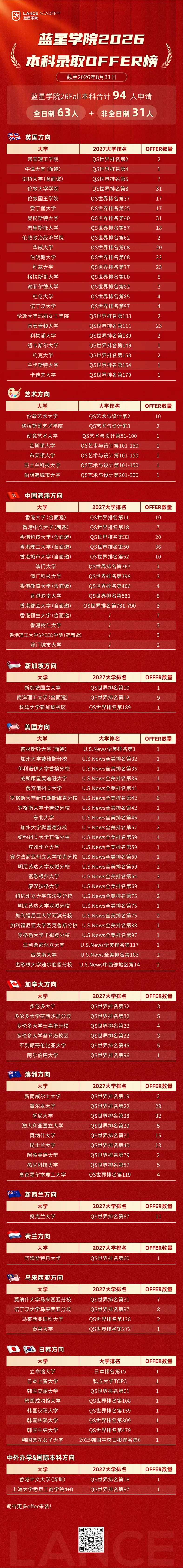 考点预测 | 爱德思生物 U1 真题精讲,吃透考点冲刺 A*!-第59张图片-四季读书网