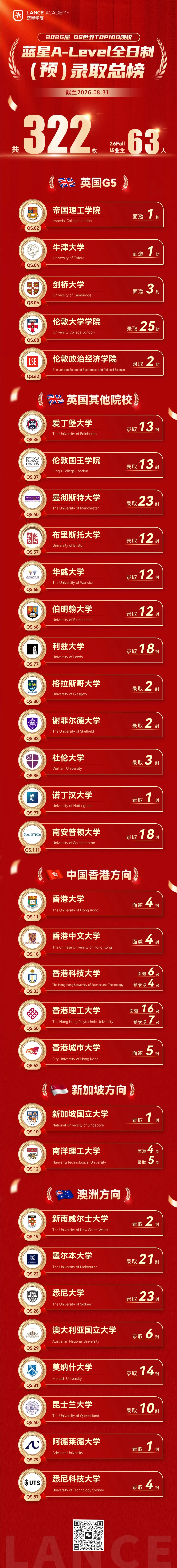 考点预测 | 爱德思生物 U1 真题精讲,吃透考点冲刺 A*!-第60张图片-四季读书网