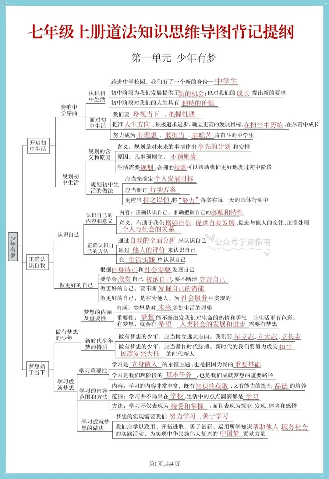 初一道法|2026-2027学年七上道法思维导图式提纲+知识清单背默汇总-第3张图片-四季读书网