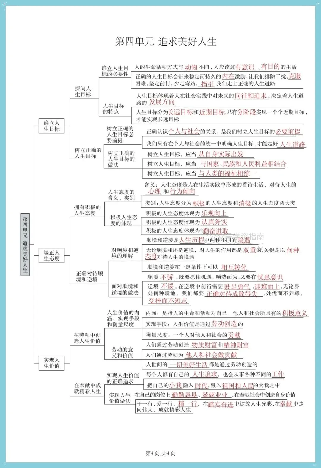 初一道法|2026-2027学年七上道法思维导图式提纲+知识清单背默汇总-第5张图片-四季读书网