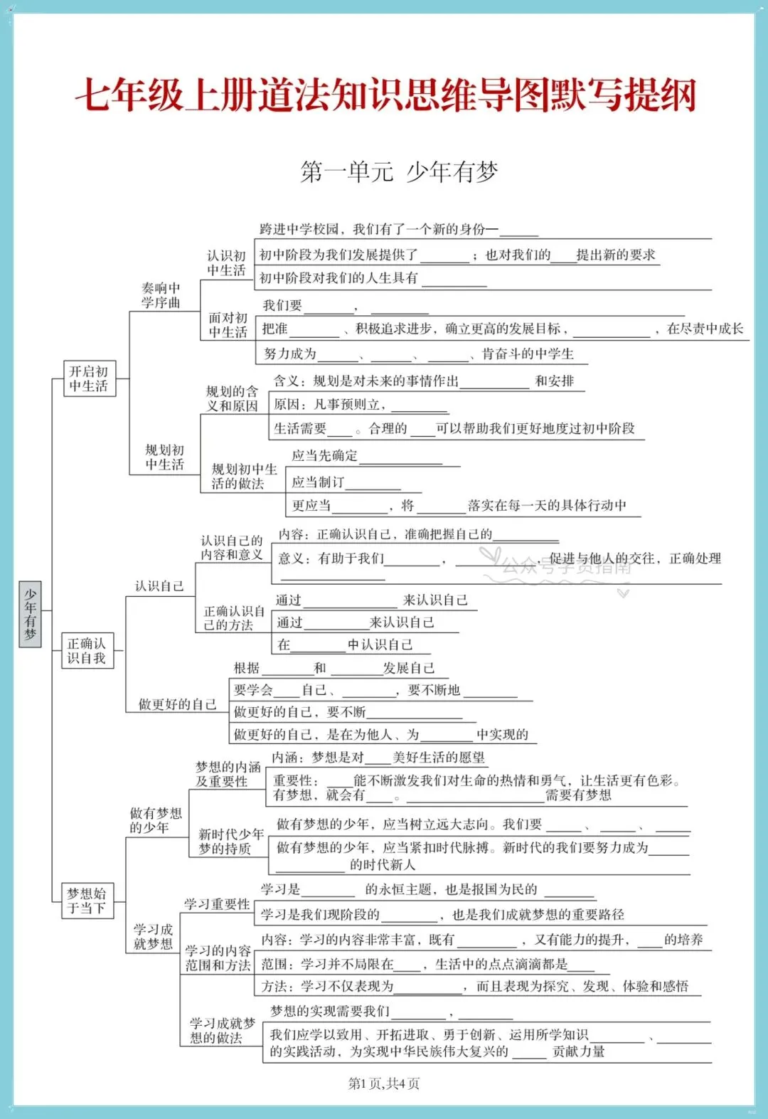 初一道法|2026-2027学年七上道法思维导图式提纲+知识清单背默汇总-第6张图片-四季读书网
