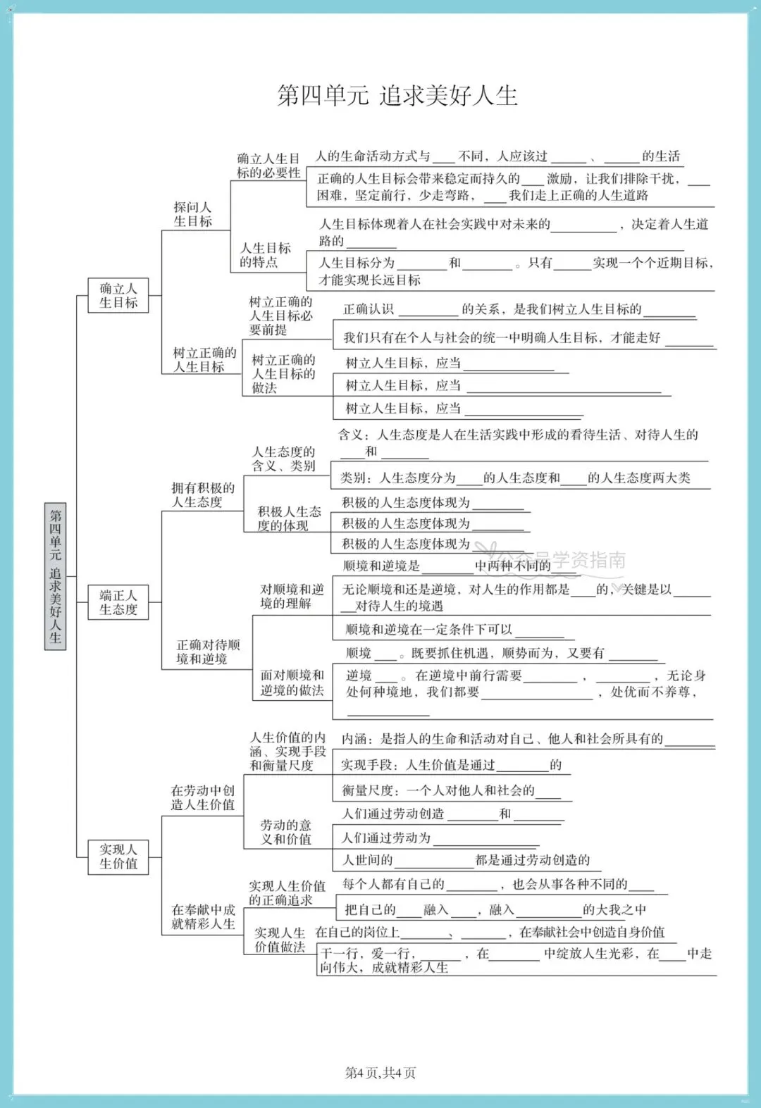 初一道法|2026-2027学年七上道法思维导图式提纲+知识清单背默汇总-第7张图片-四季读书网
