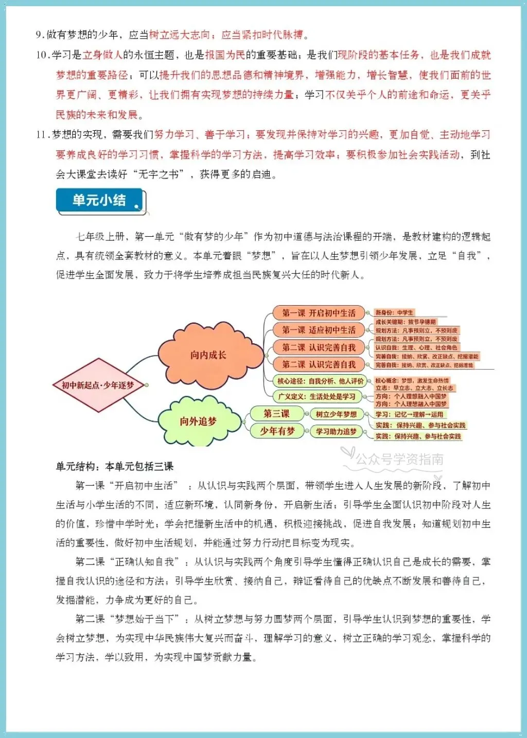 初一道法|2026-2027学年七上道法思维导图式提纲+知识清单背默汇总-第15张图片-四季读书网
