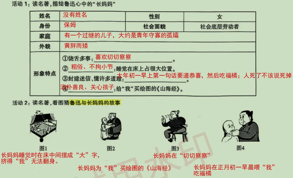 初一学生如何应对名著阅读中的陷阱题?-第2张图片-四季读书网 初一学生如何应对名著阅读中的陷阱题?-第2张图片-四季读书网