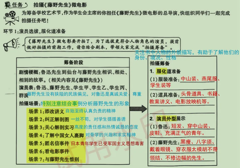 初一学生如何应对名著阅读中的陷阱题?-第4张图片-四季读书网 初一学生如何应对名著阅读中的陷阱题?-第4张图片-四季读书网