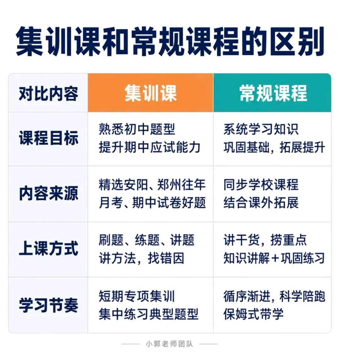 安阳初一家长注意!国庆后月考只是热身,真正的分水岭在这里-第1张图片-四季读书网