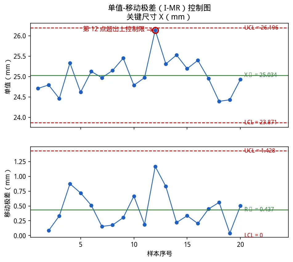 中质协六西格玛黑带考试模拟卷(一)-04期-第3张图片-四季读书网 中质协六西格玛黑带考试模拟卷(一)-04期-第3张图片-四季读书网