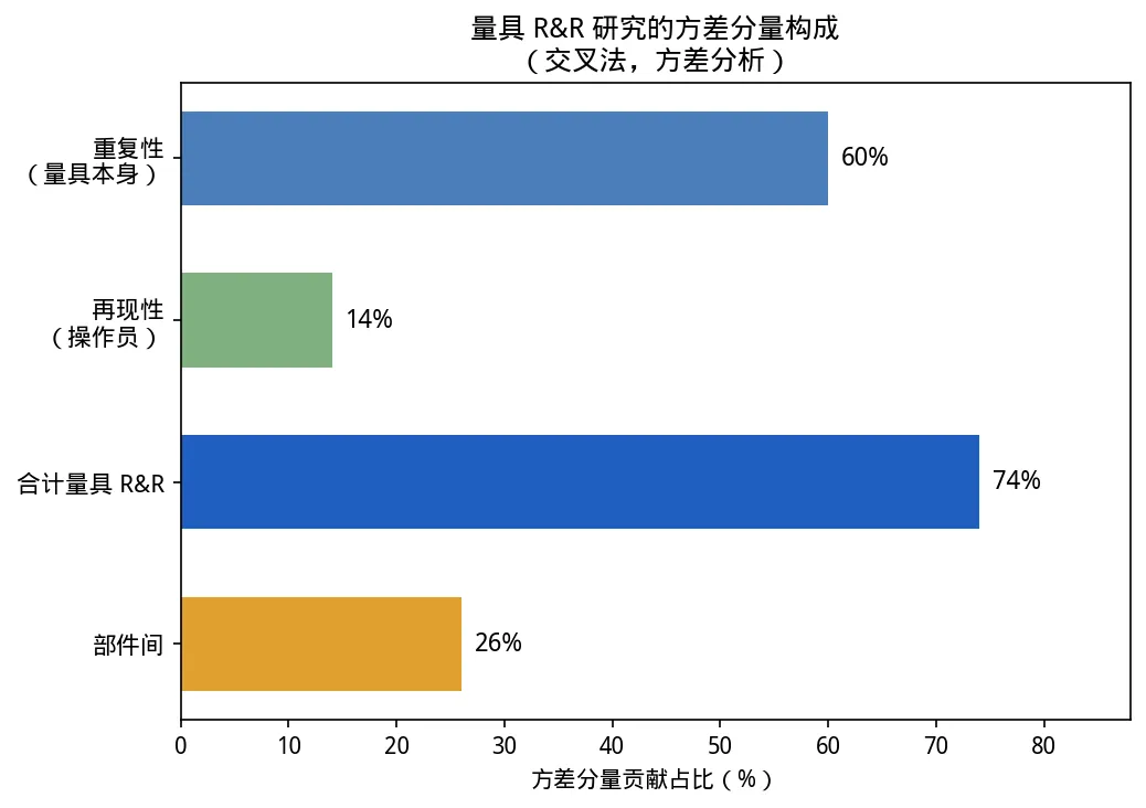 中质协六西格玛黑带考试模拟卷(一)-04期-第4张图片-四季读书网 中质协六西格玛黑带考试模拟卷(一)-04期-第4张图片-四季读书网