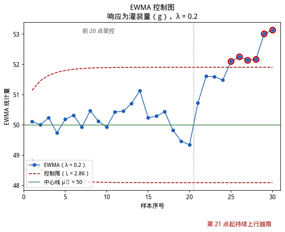 中质协六西格玛黑带考试模拟卷(一)-04期-第5张图片-四季读书网 中质协六西格玛黑带考试模拟卷(一)-04期-第5张图片-四季读书网