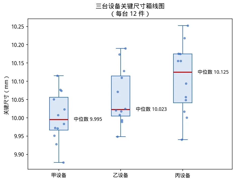 中质协六西格玛黑带考试模拟卷(一)-04期-第6张图片-四季读书网 中质协六西格玛黑带考试模拟卷(一)-04期-第6张图片-四季读书网