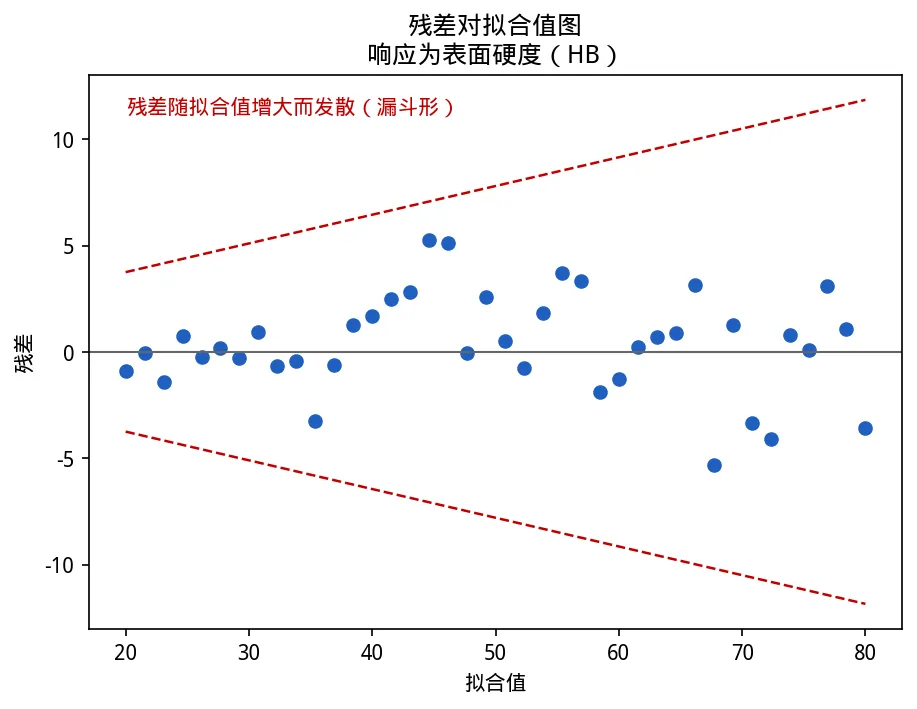中质协六西格玛黑带考试模拟卷(一)-04期-第7张图片-四季读书网 中质协六西格玛黑带考试模拟卷(一)-04期-第7张图片-四季读书网