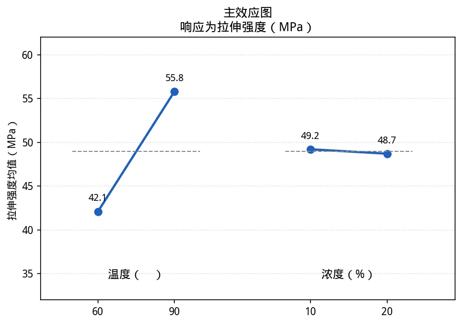 中质协六西格玛黑带考试模拟卷(一)-04期-第8张图片-四季读书网 中质协六西格玛黑带考试模拟卷(一)-04期-第8张图片-四季读书网