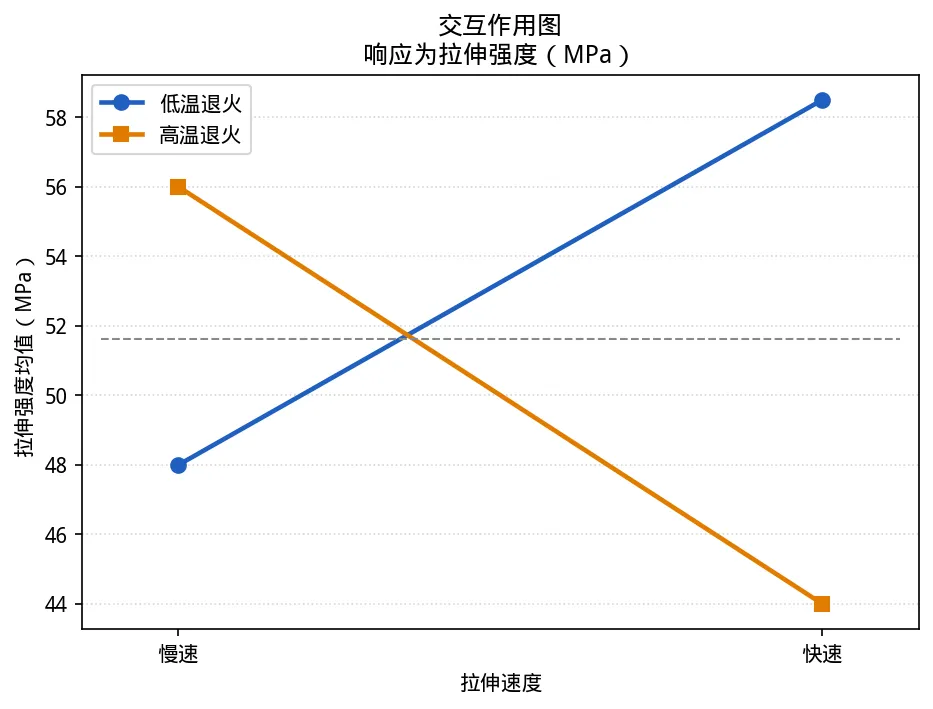 中质协六西格玛黑带考试模拟卷(一)-04期-第9张图片-四季读书网 中质协六西格玛黑带考试模拟卷(一)-04期-第9张图片-四季读书网