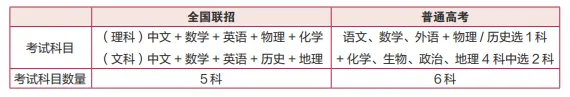 联考VS普通高考,哪个更容易升学?-第3张图片-四季读书网 联考VS普通高考,哪个更容易升学?-第3张图片-四季读书网