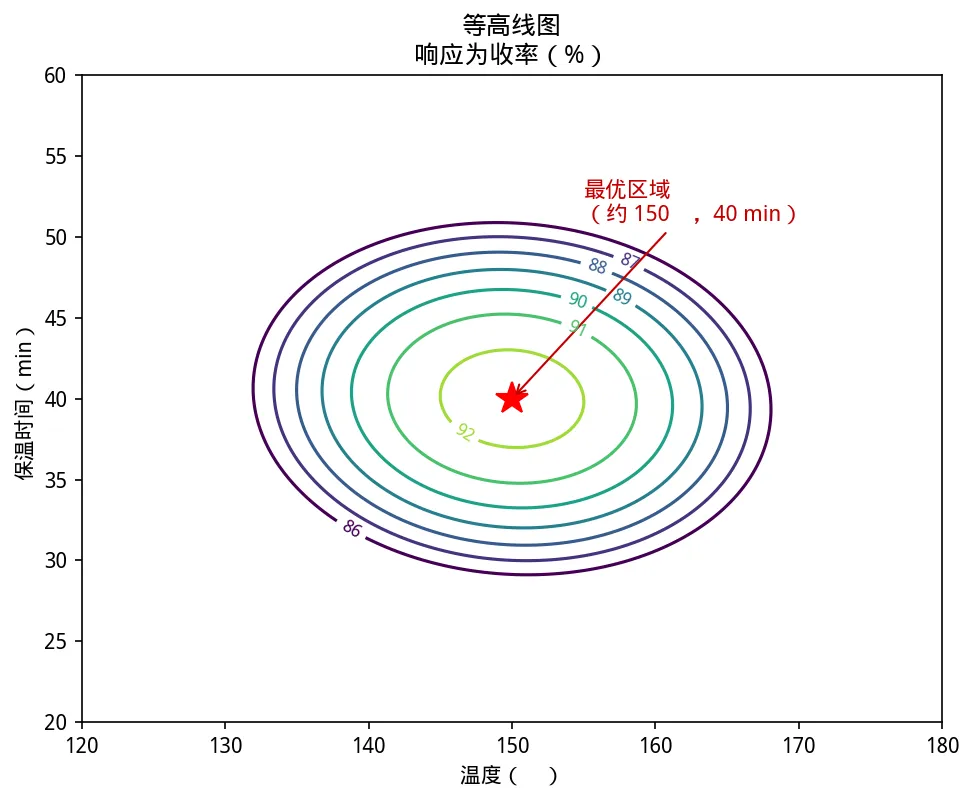 中质协六西格玛黑带考试模拟卷(一)-04期-第10张图片-四季读书网 中质协六西格玛黑带考试模拟卷(一)-04期-第10张图片-四季读书网