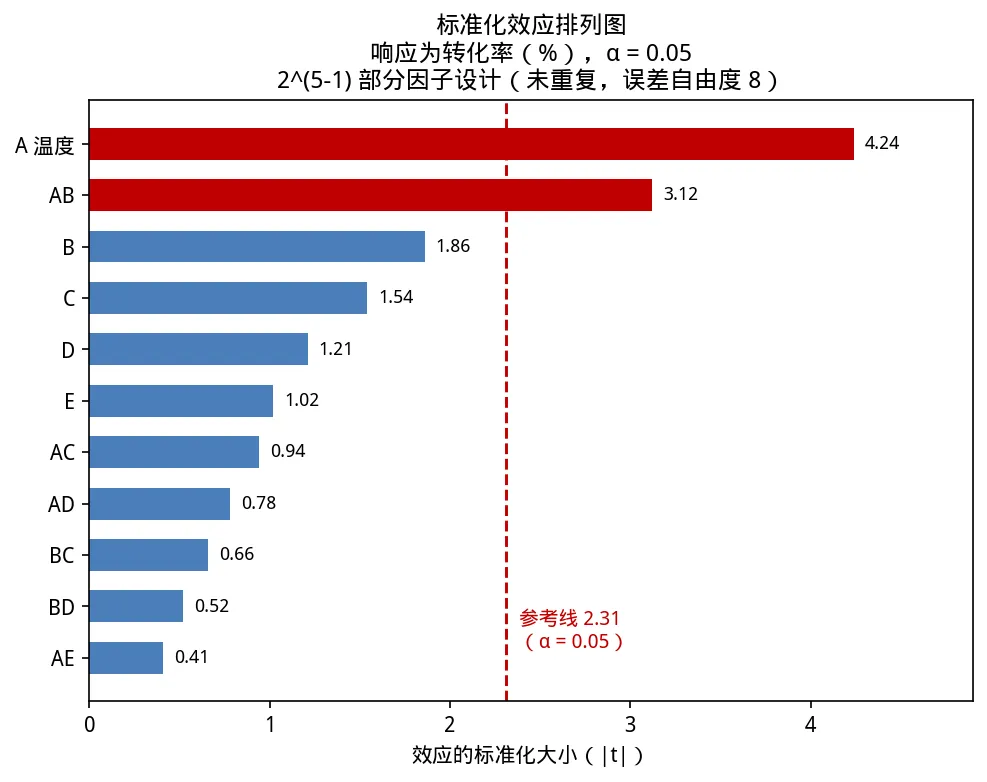 中质协六西格玛黑带考试模拟卷(一)-04期-第11张图片-四季读书网 中质协六西格玛黑带考试模拟卷(一)-04期-第11张图片-四季读书网