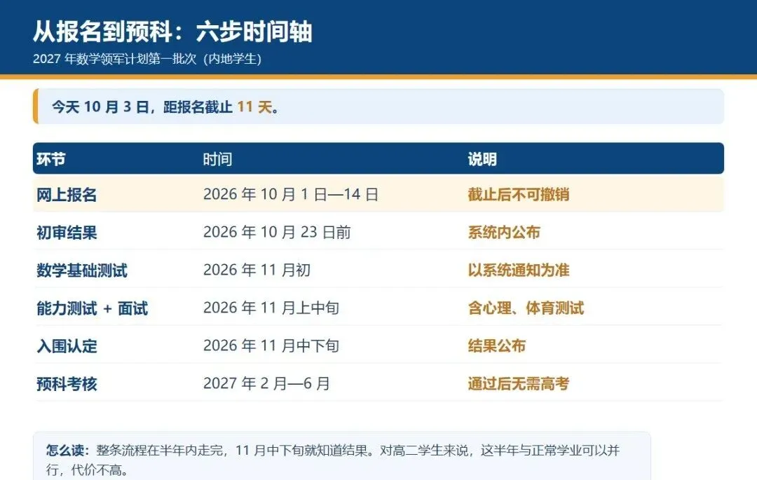 不用高考进清华,尤其是高二学生申请进入清华,高一及以上,原则上只允许报名一次!-第5张图片-四季读书网