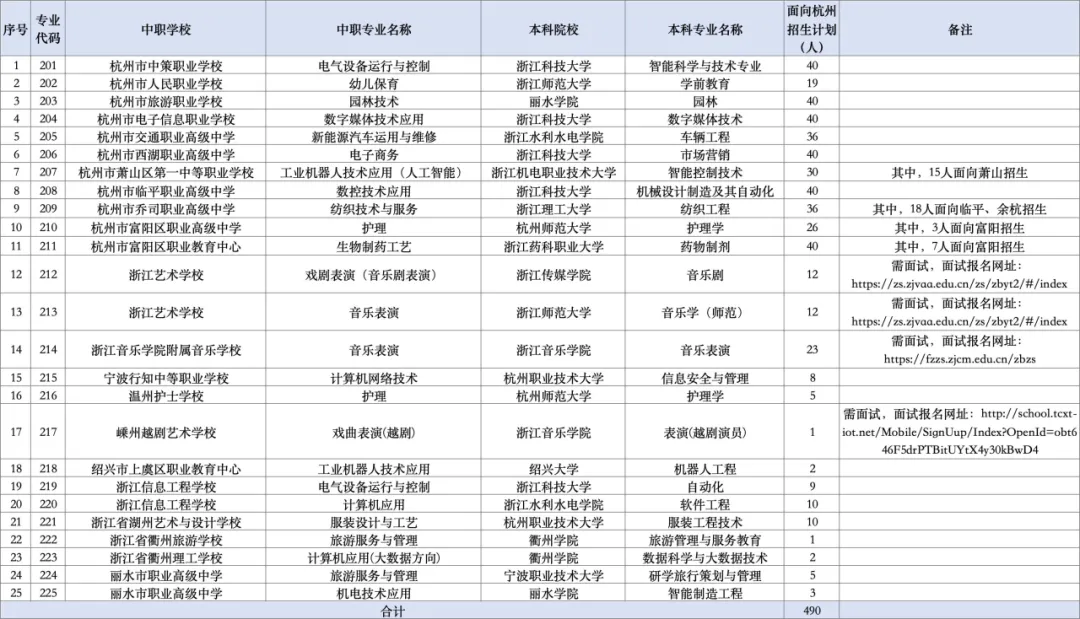 萧山普娃也有多个赛道:580分,选不用高考的中本一体还是搏一搏上重点大学的萧山二中?-第7张图片-四季读书网 萧山普娃也有多个赛道:580分,选不用高考的中本一体还是搏一搏上重点大学的萧山二中?-第7张图片-四季读书网