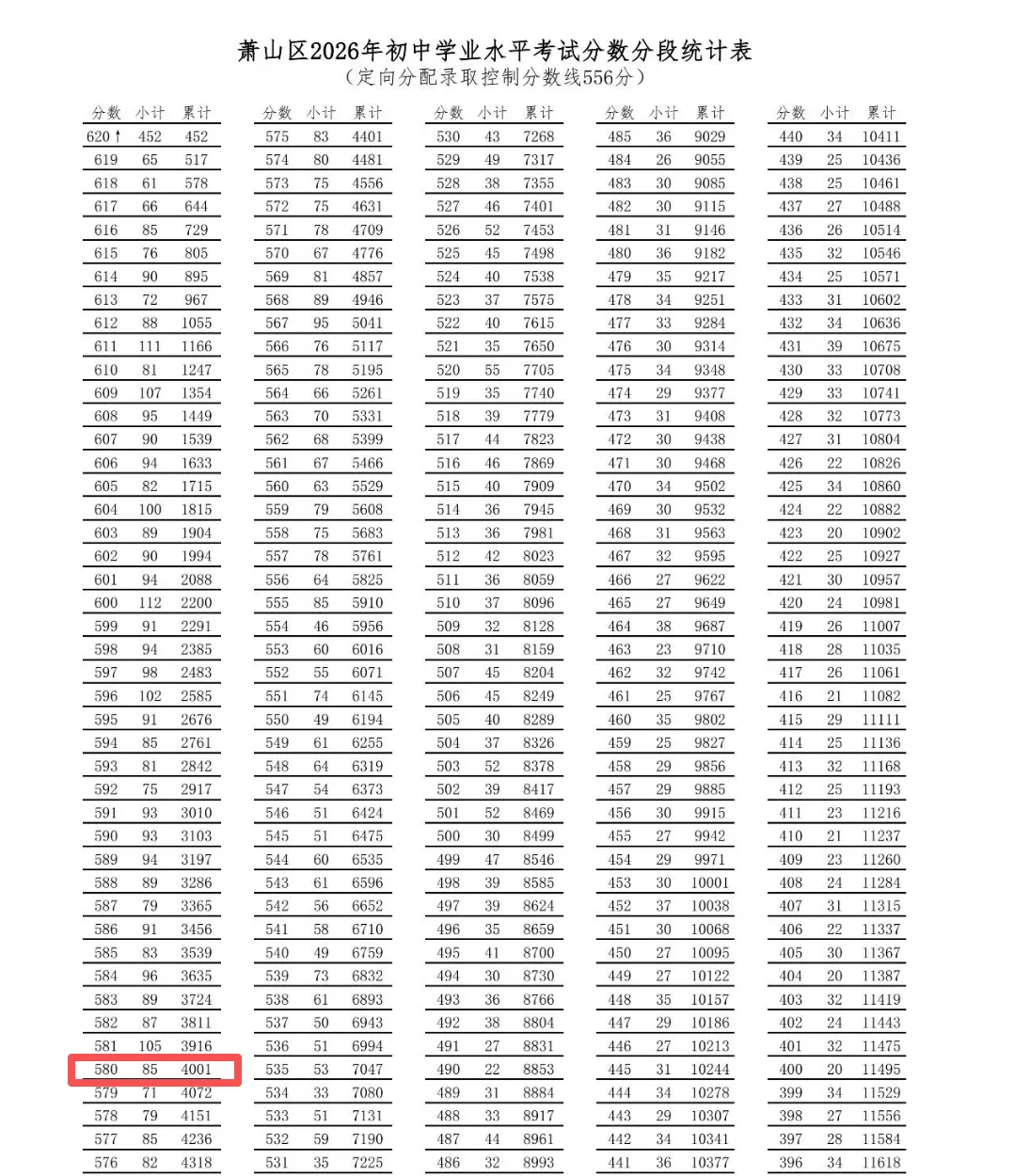 萧山普娃也有多个赛道:580分,选不用高考的中本一体还是搏一搏上重点大学的萧山二中?-第17张图片-四季读书网 萧山普娃也有多个赛道:580分,选不用高考的中本一体还是搏一搏上重点大学的萧山二中?-第17张图片-四季读书网
