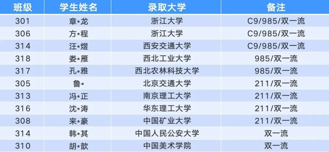萧山普娃也有多个赛道:580分,选不用高考的中本一体还是搏一搏上重点大学的萧山二中?-第34张图片-四季读书网 萧山普娃也有多个赛道:580分,选不用高考的中本一体还是搏一搏上重点大学的萧山二中?-第34张图片-四季读书网
