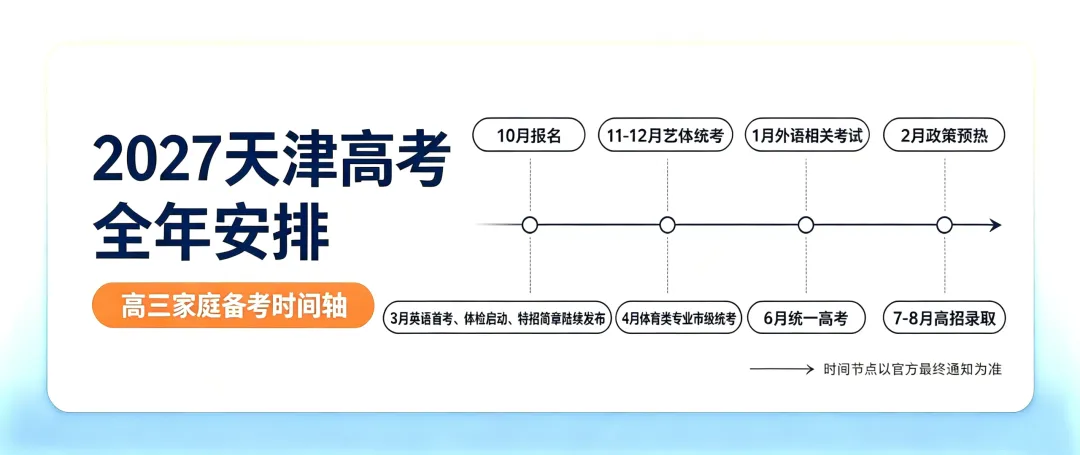 早规划少走弯路|一文看懂2027天津高考全年重要节点-第1张图片-四季读书网