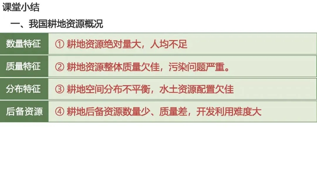 【2027高考一轮复习】2.1耕地资源与国家粮食安全PPT-第10张图片-四季读书网